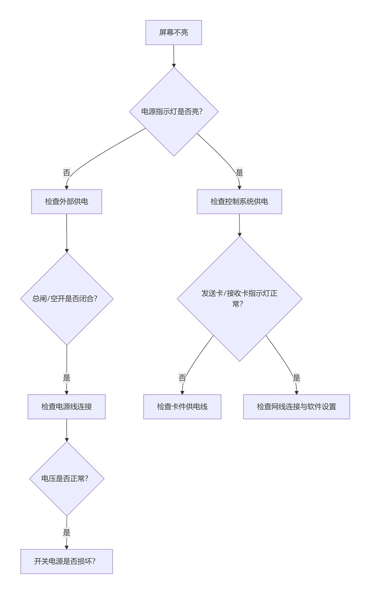 快速診斷流程圖.jpg