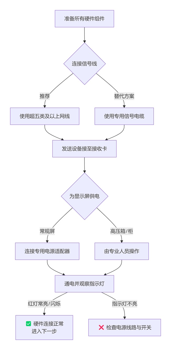 硬件連接與上電.jpg