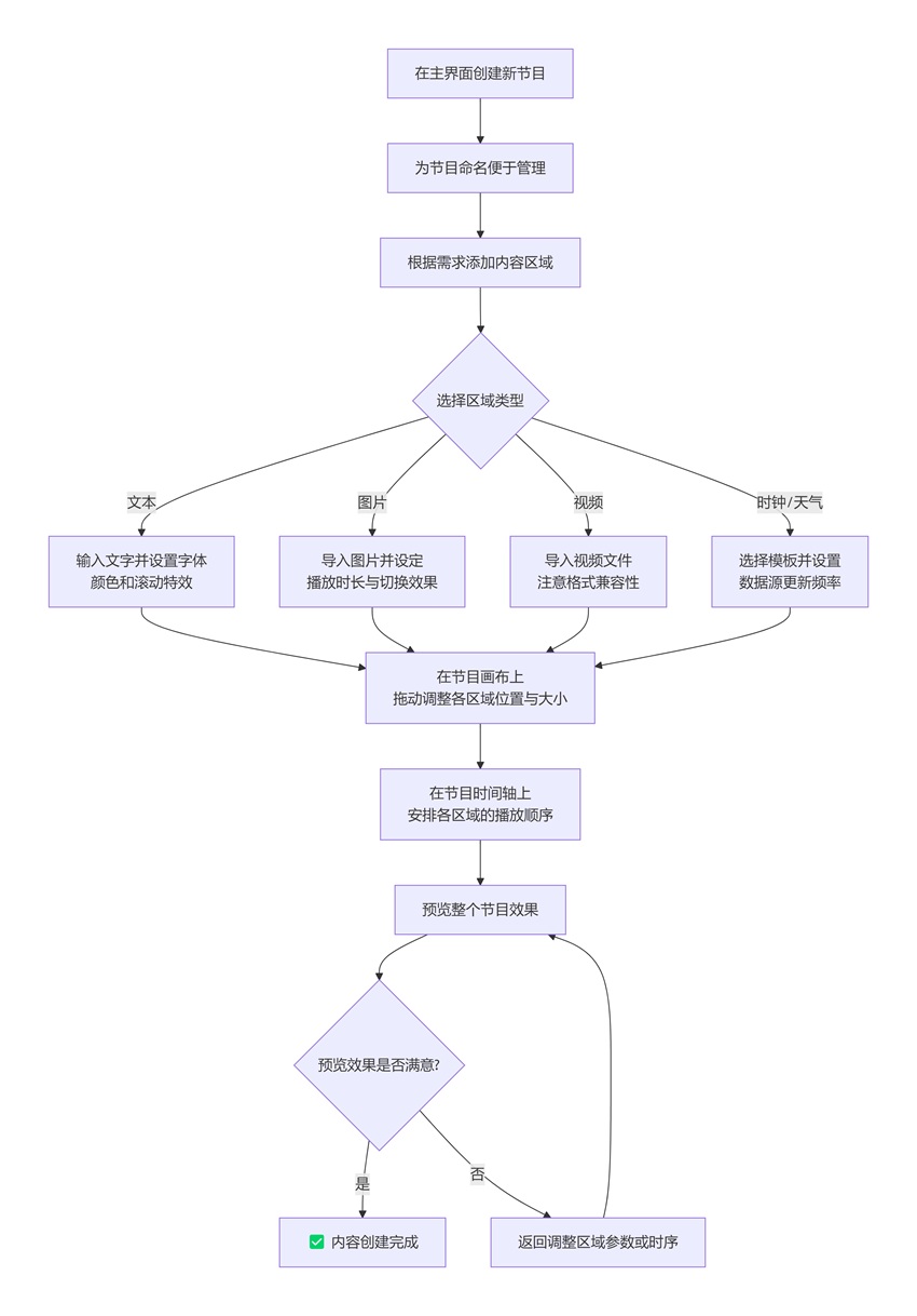 節(jié)目內(nèi)容創(chuàng)建.jpg