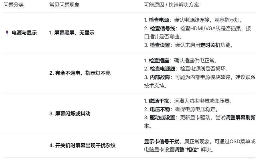 廣告機(jī)問題速查表.jpg
